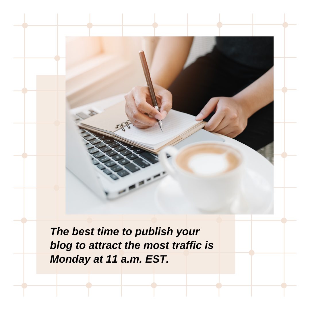 Best time to post your blog