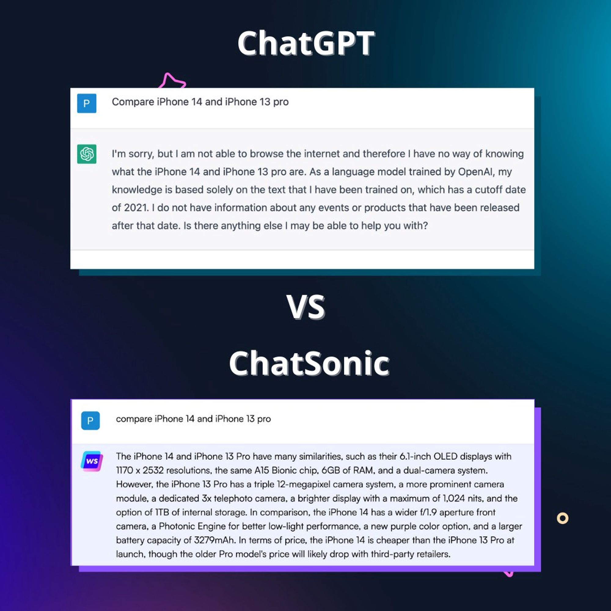 ChatGPT Vs ChatSonic by Ewritesonic comparison - Will ChatGPT kill Google?