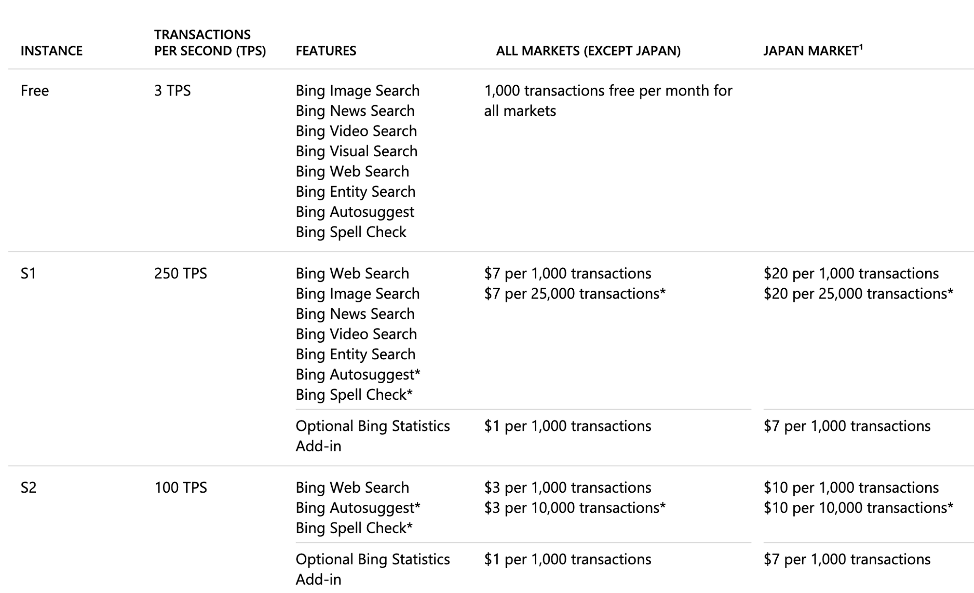 Bing AI pricing - ChatGPT alternatives for productivity
