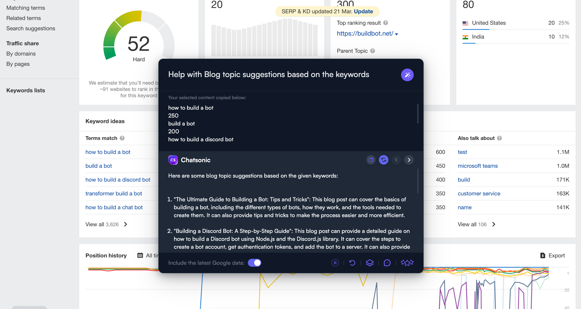 Integrating GPT-4 with content marketing tools - GPT-4 content marketing tips