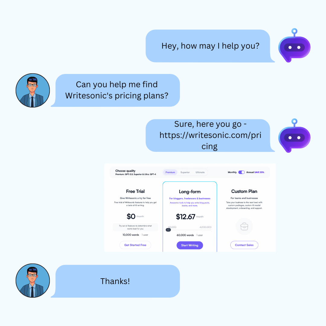 Botsonic- ChatGPT for Customer Service