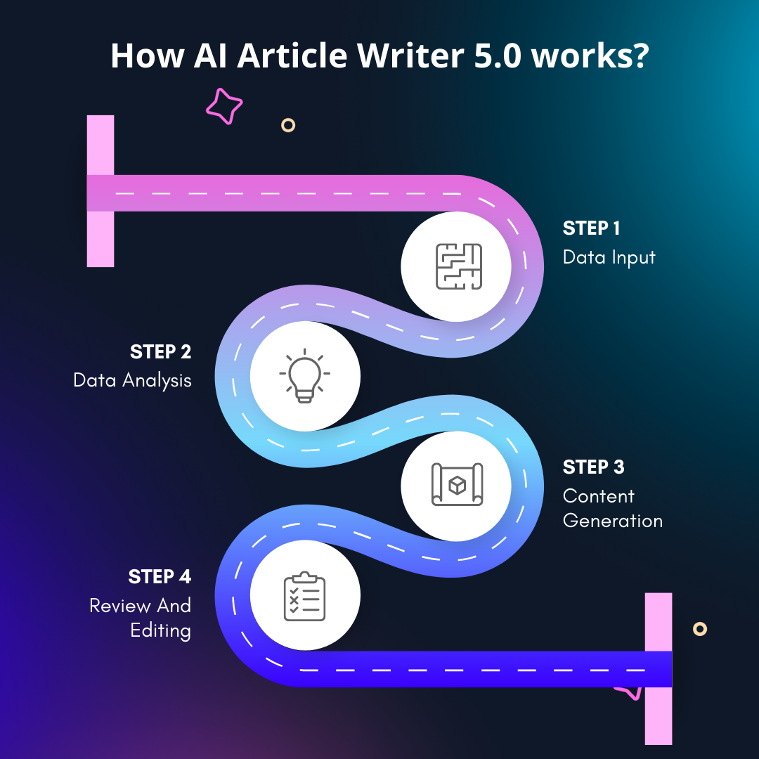 Article Writer 5.0 - How to create factual and personalized content using AI Article Writer 5.0?