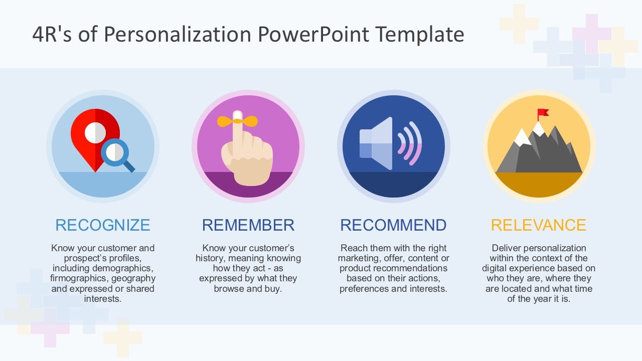 Source: https://slidemodel.com/templates/4rs-personalization-powerpoint-template/4r-personalization-strategy-powerpoint-diagram/ - Personalized Content