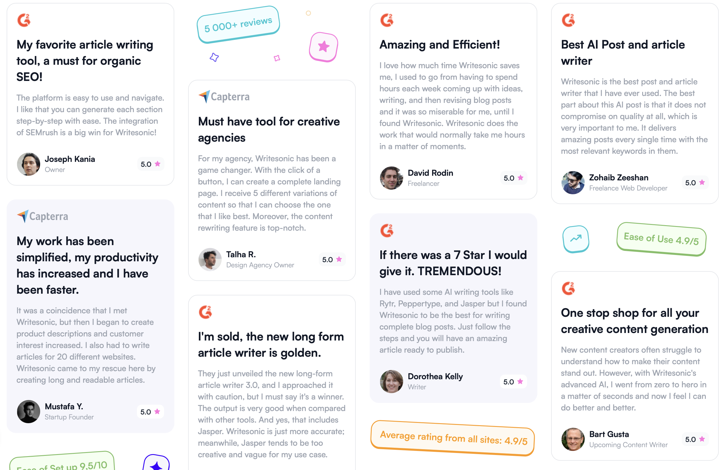 Ewritesonic reviews - B2B AI Tools
