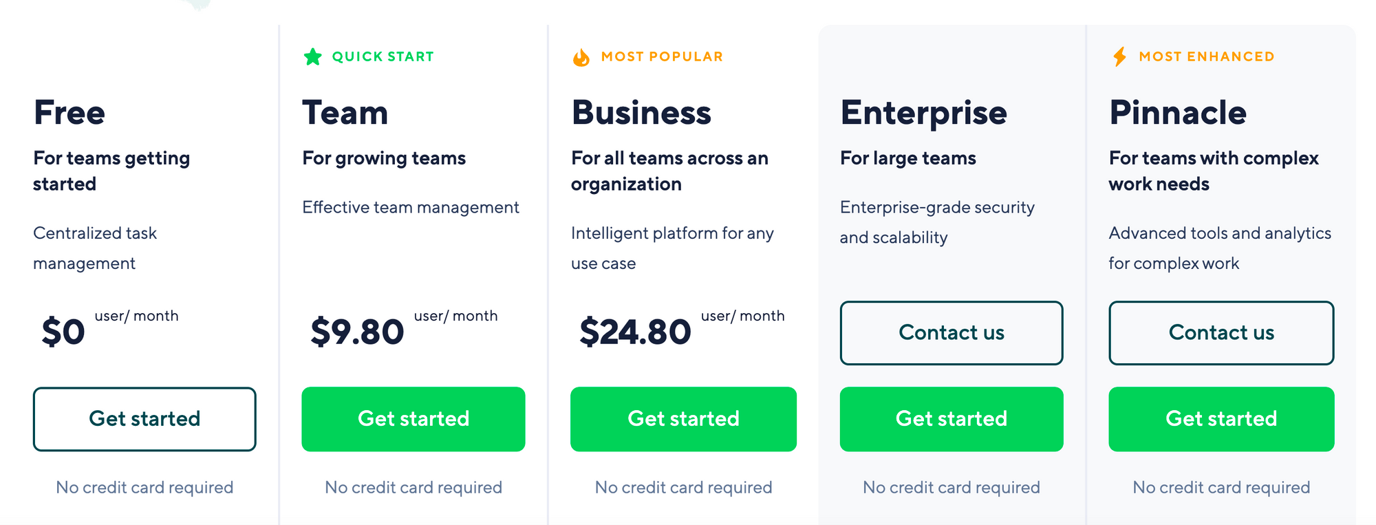Wrike pricing - ClickUp AI alternatives