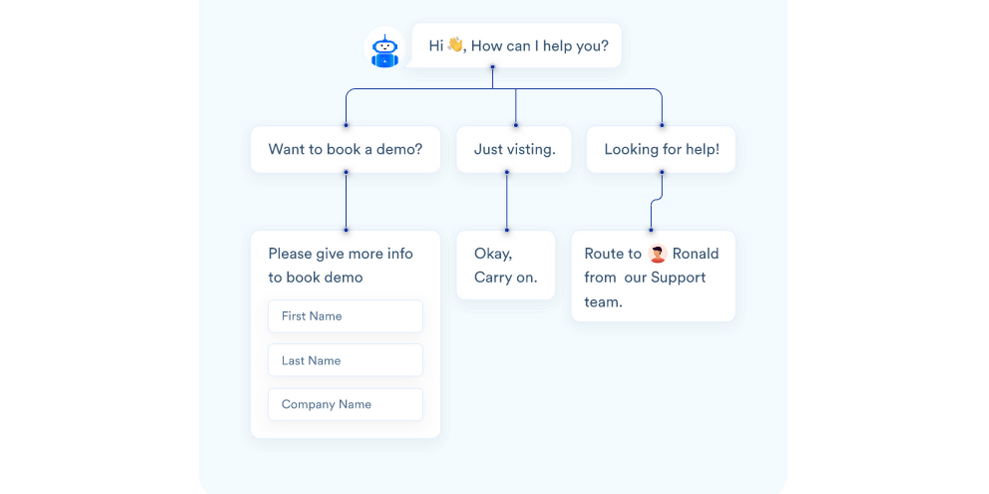 Script based chatbot image from Acquire