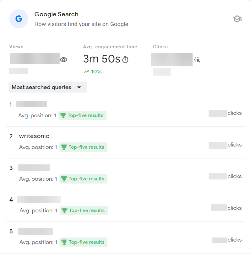 Writesonic's engagement benchmark - Best AI Writer