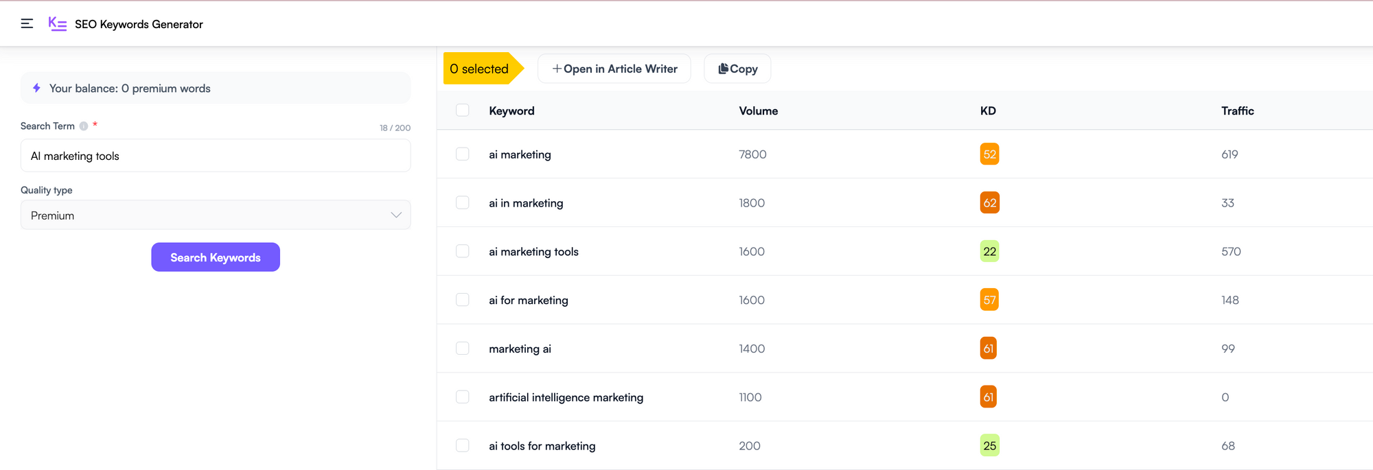 seo keyword generator - cornerstone content