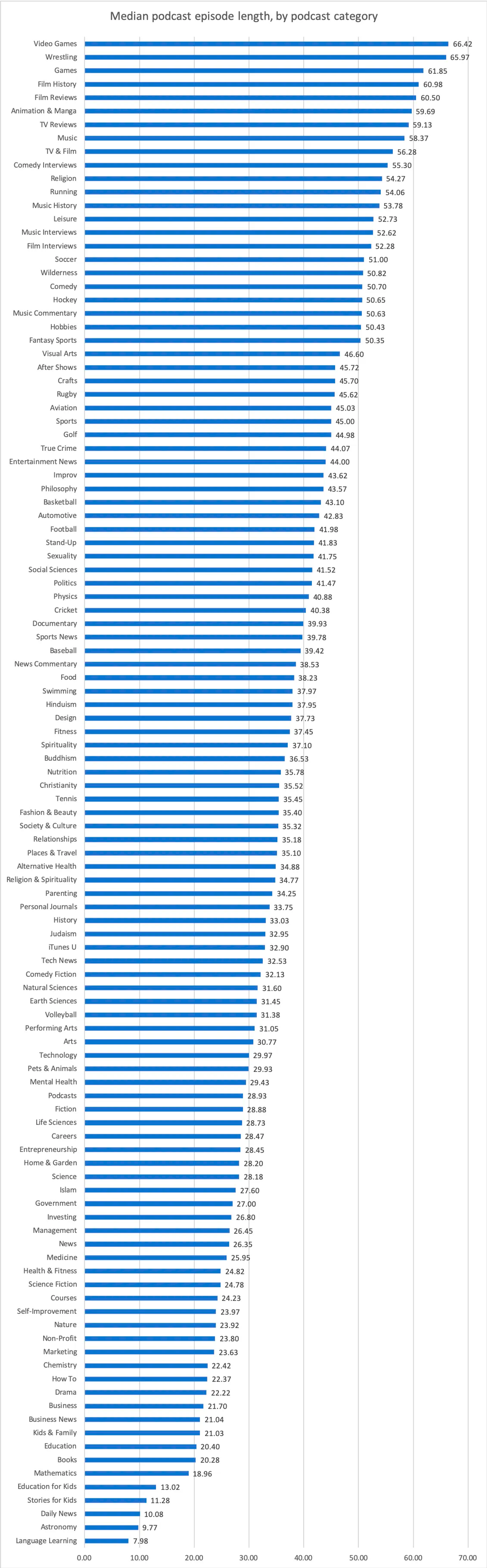 Podcast episode length - how to start a podcast