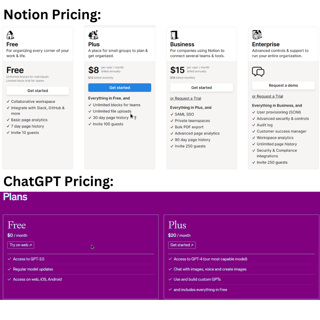 Notion AI and ChatGPT pricing