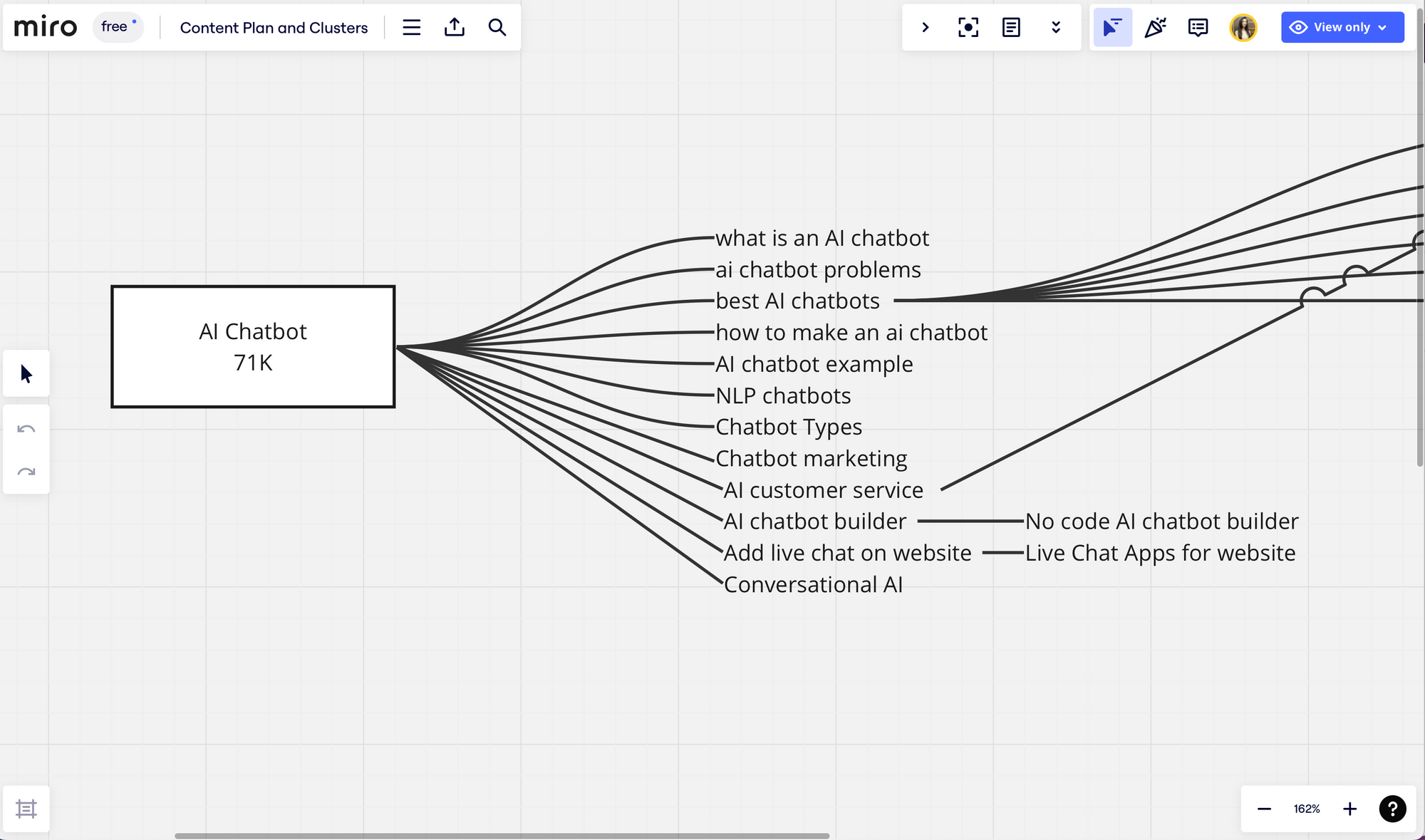Miro - Free writing apps