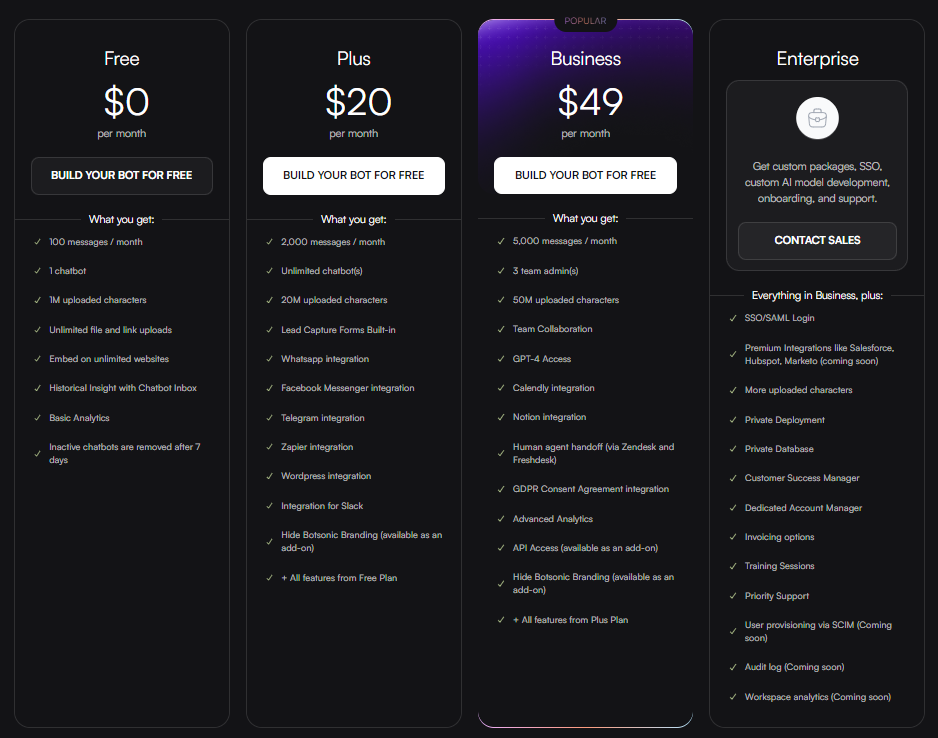 Botsonic pricing - Intercom alternatives