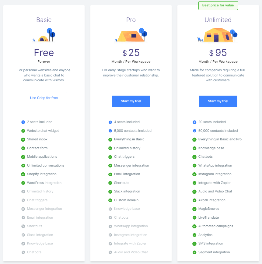 Crisp pricing - Intercom alternatives