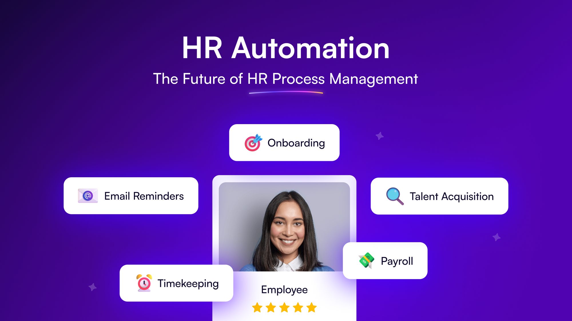 HR automation 