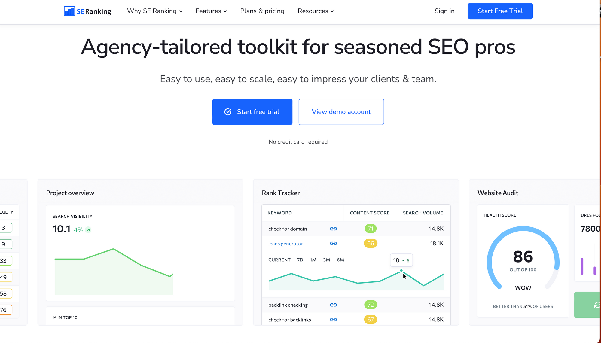 SE Ranking - Best SEO competitor analysis tools