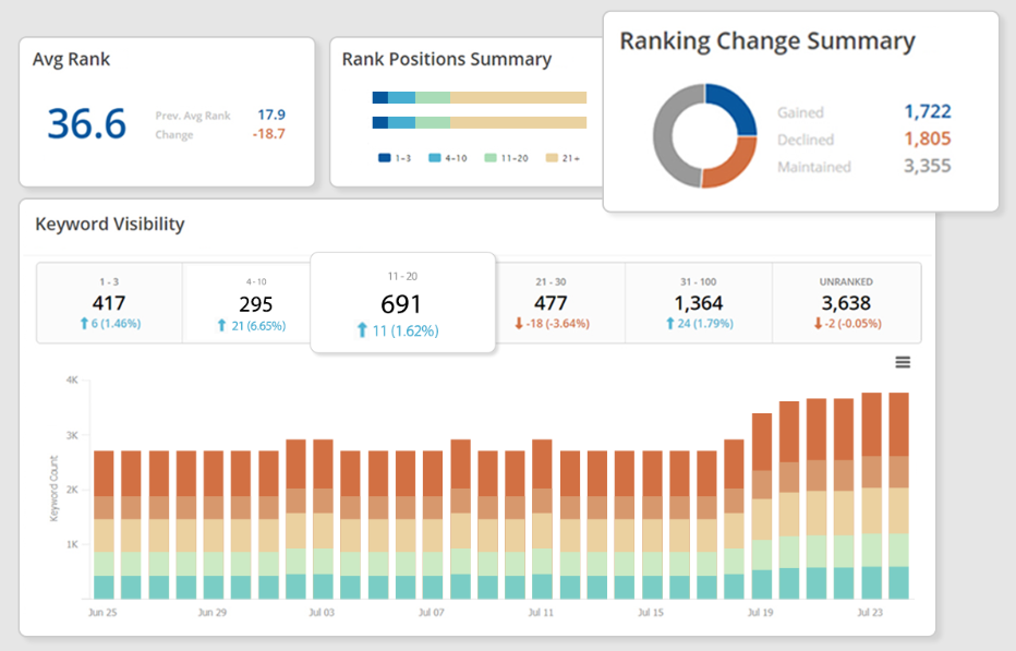 Best enterprise SEO tools