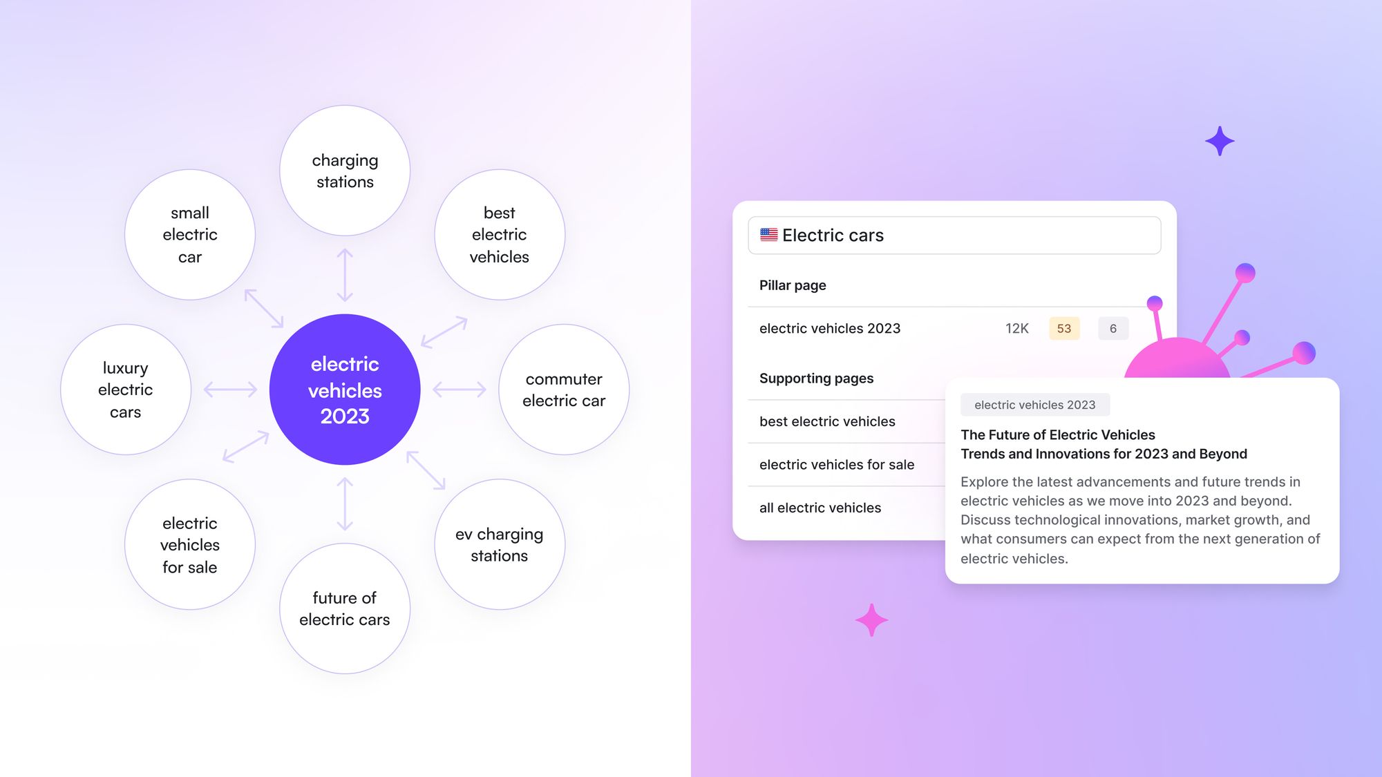 Create-Effective-Topic-Clusters-for-Maximum-SEO-Impact