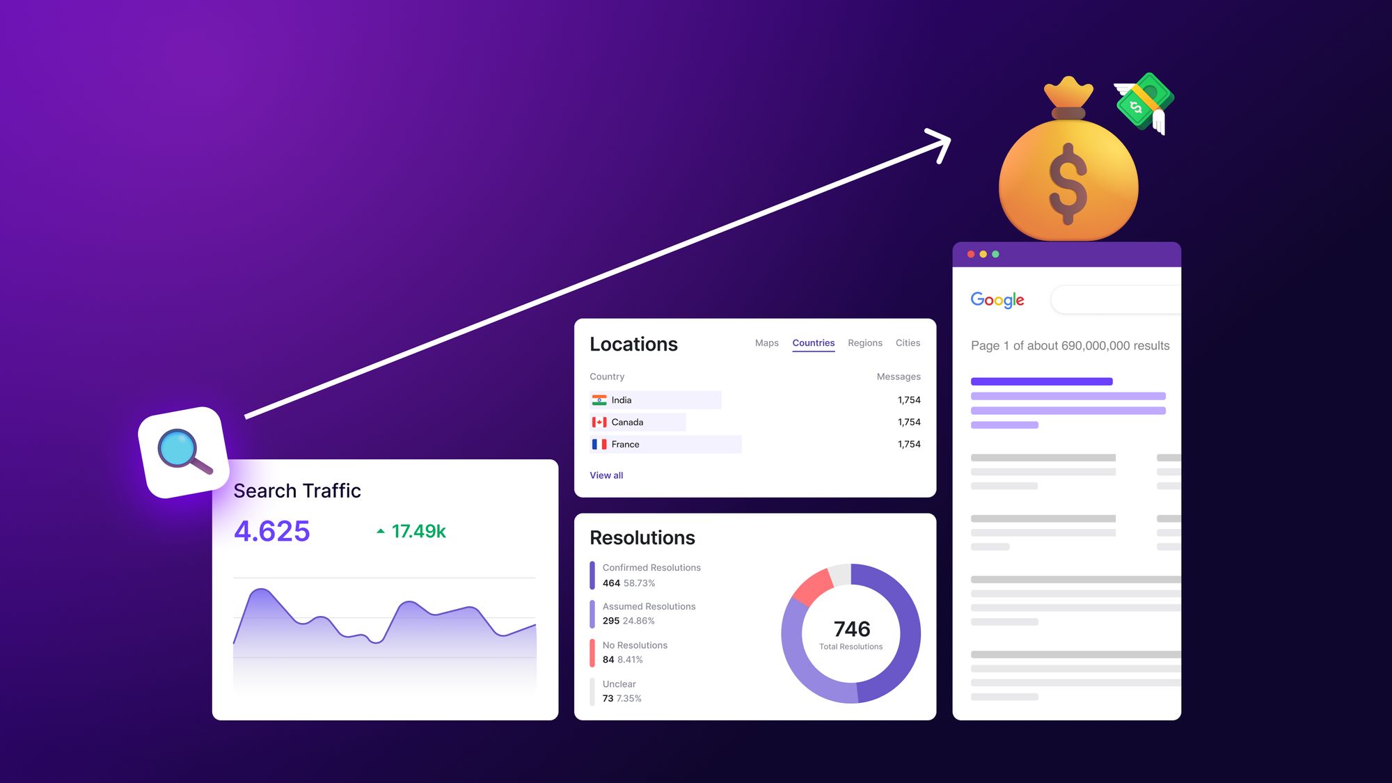 Small Business SEO: Tips to Increase Traffic and Revenue - Small Business SEO