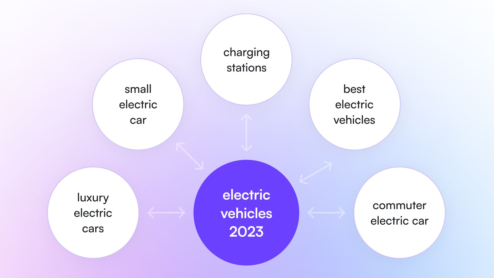Pillar-page-and-cluster-pages