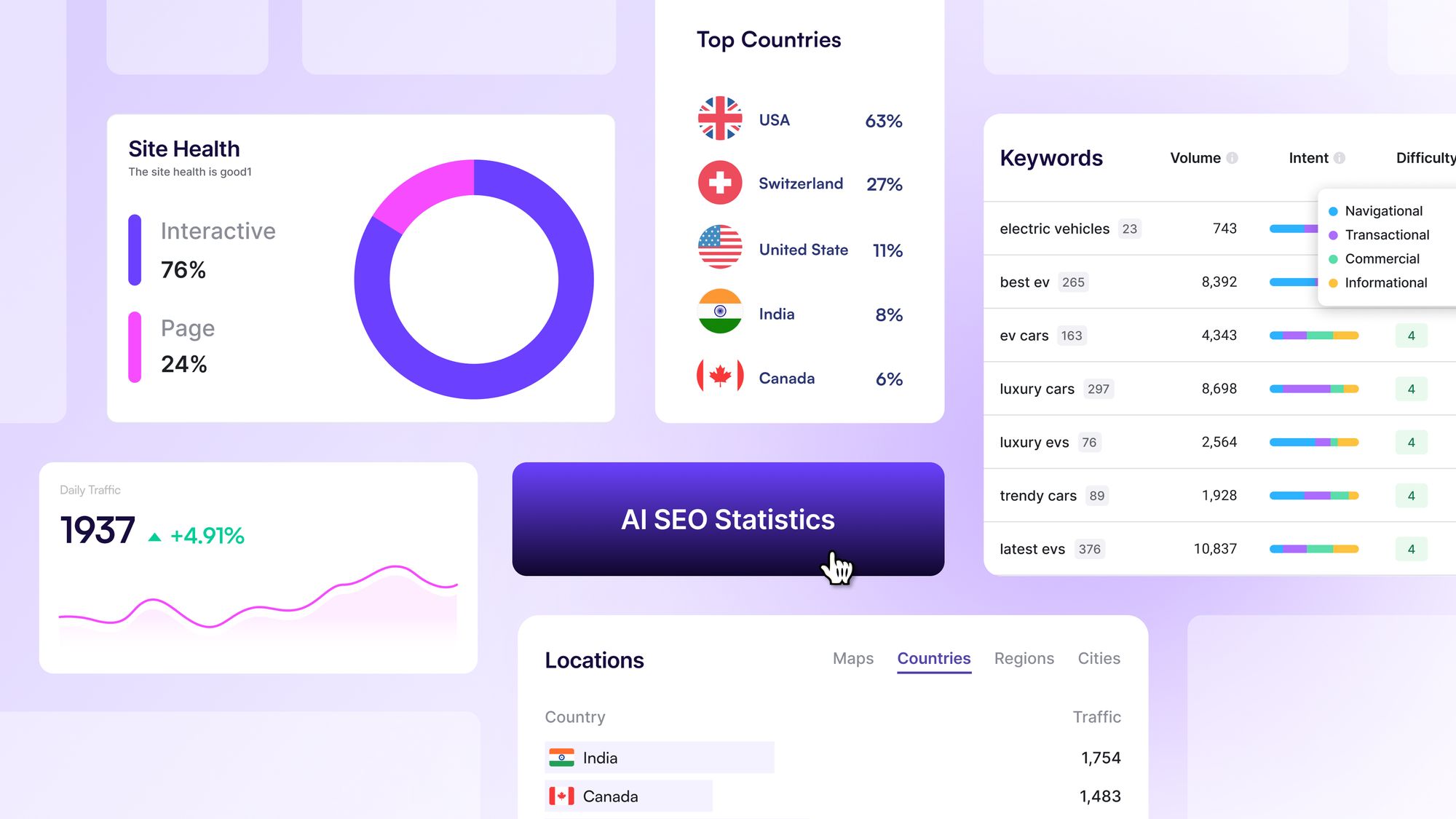 ai seo statistics: key insights
