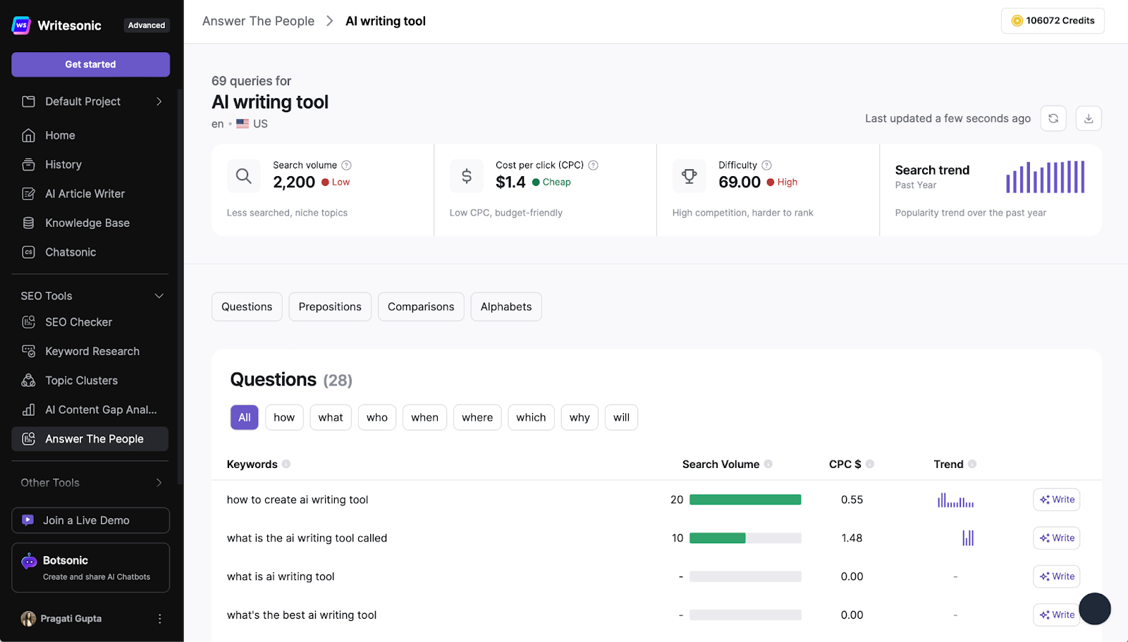 Ewritesonic Answer The People - Best SEO Tools